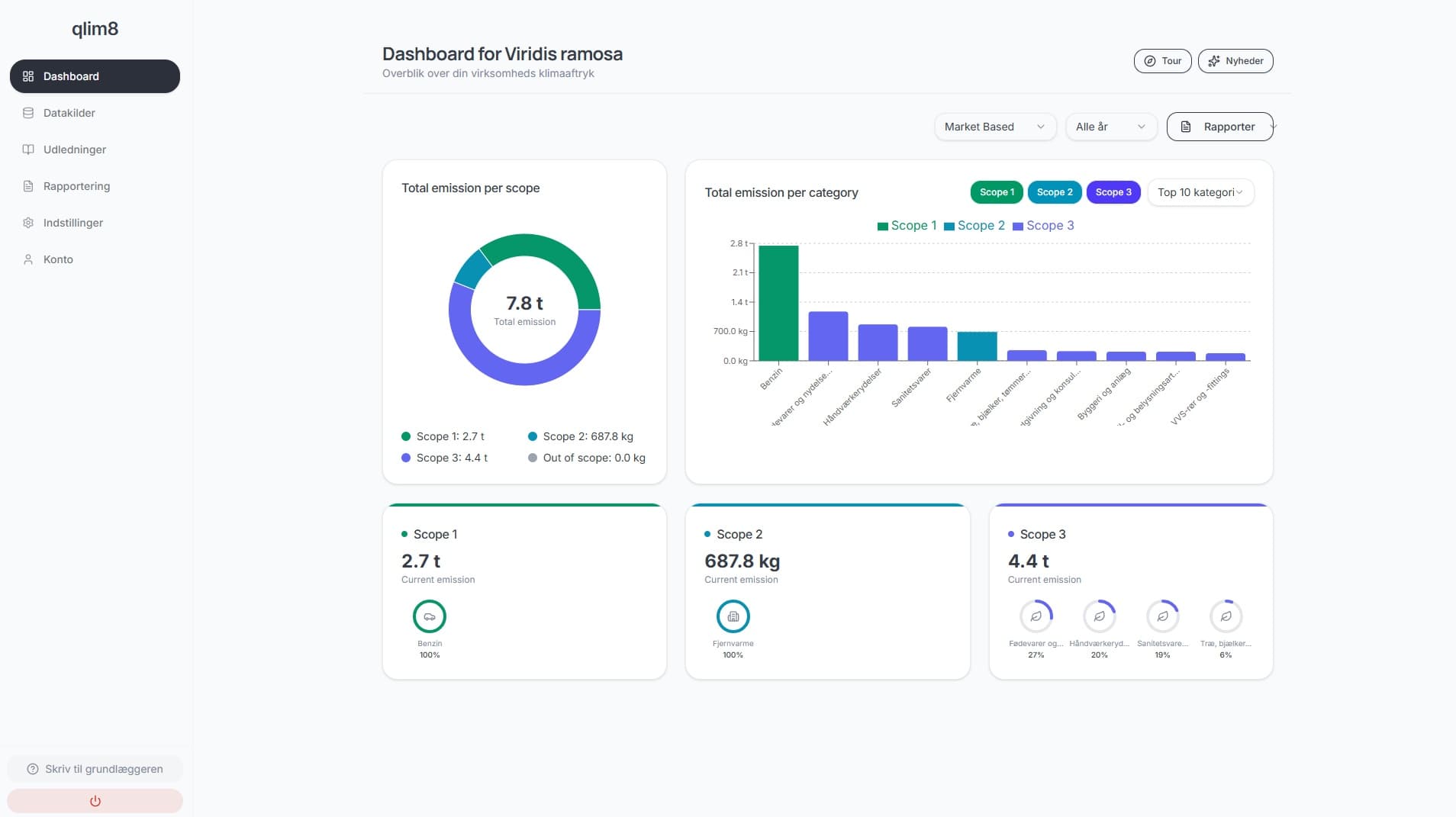 qlim8 dashboard